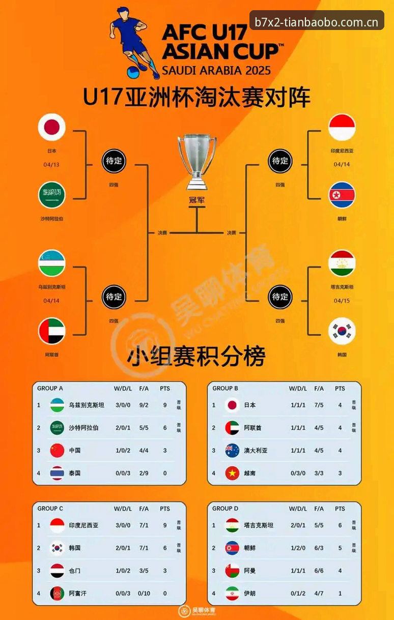 天宝博苹果版 U17世界杯抽签结果深度解析教程:天宝博平台带你读懂中国足球新格局